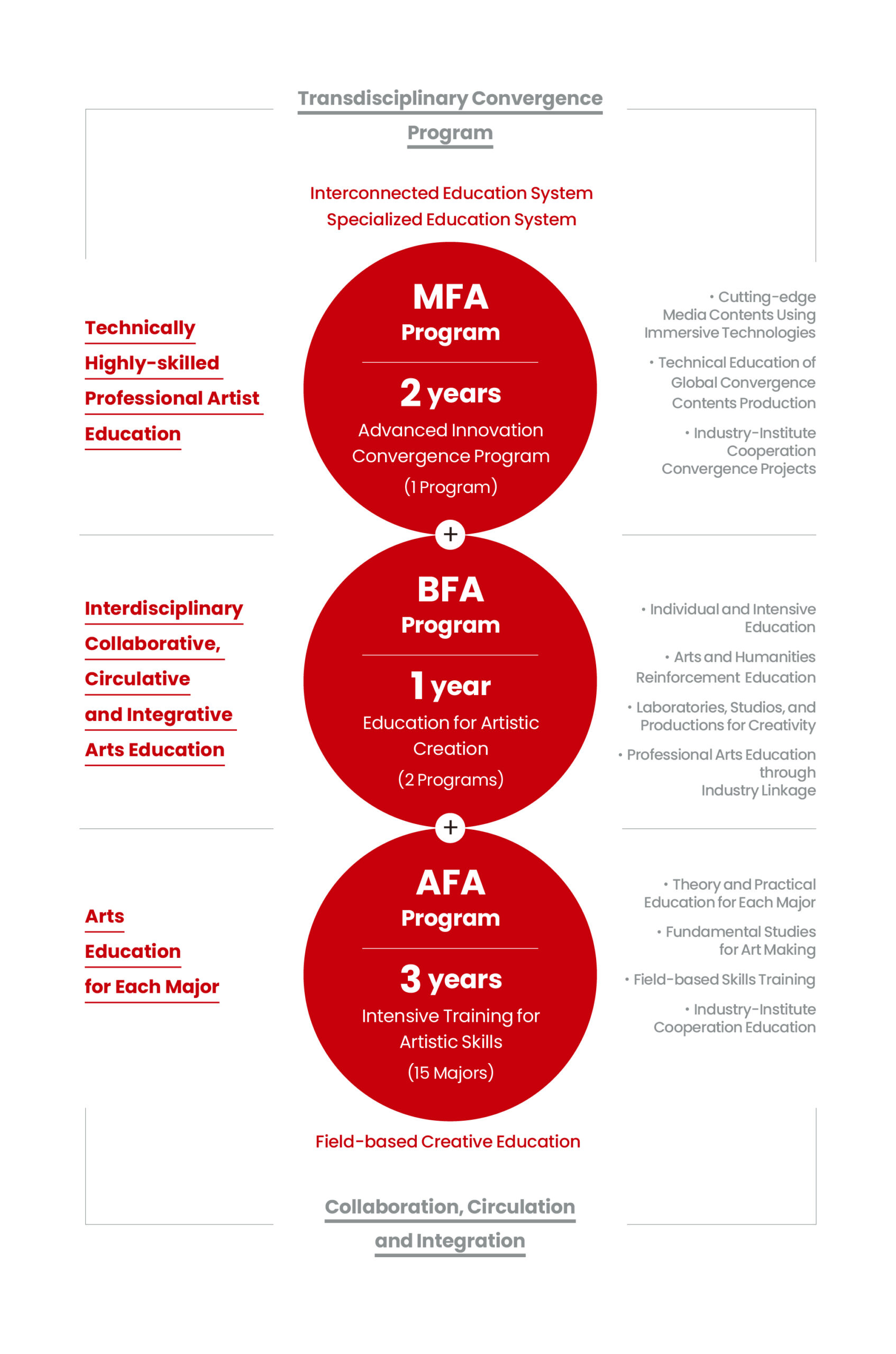 admissions-office-of-international-relations